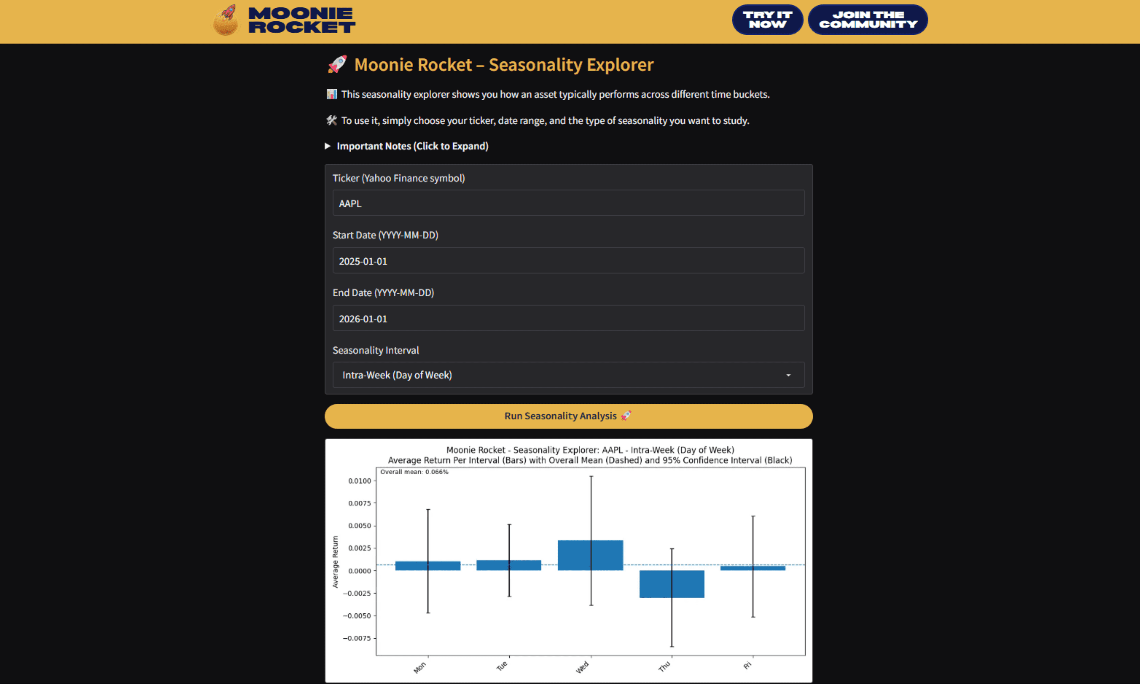 Seasonality Explorer